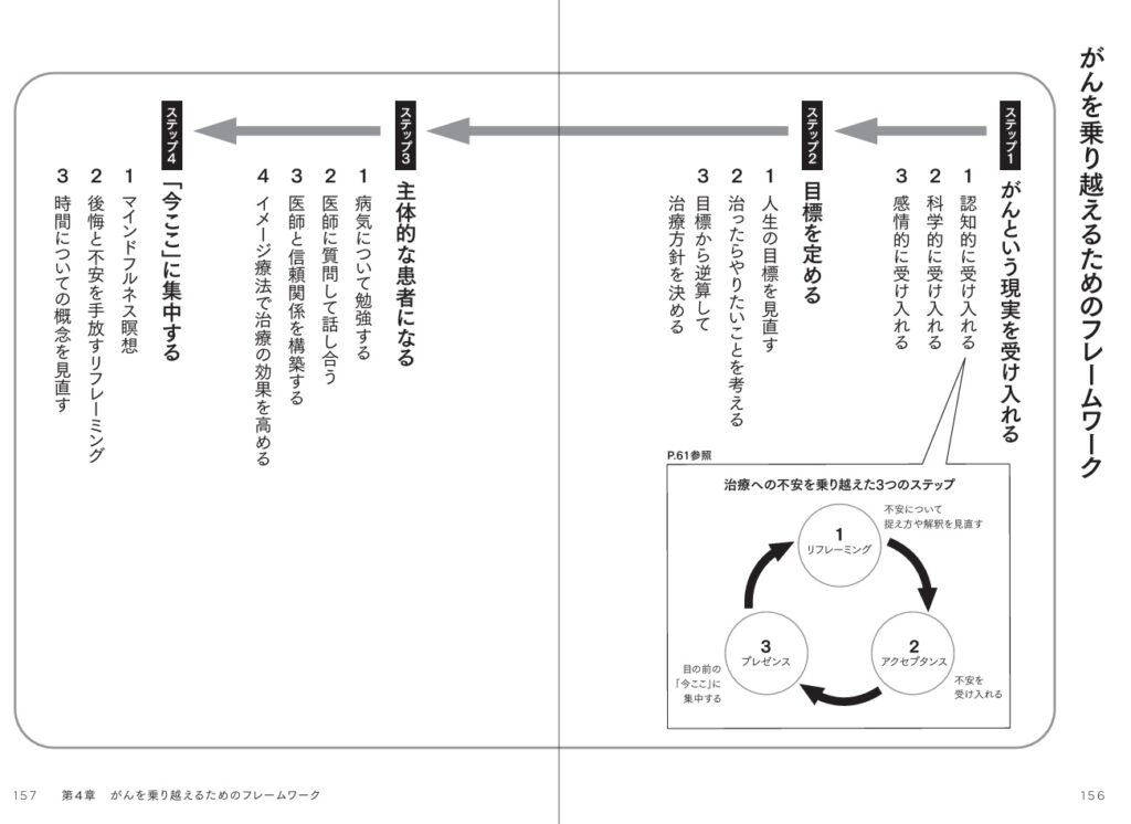 がんを乗り越えるためのフレームワーク